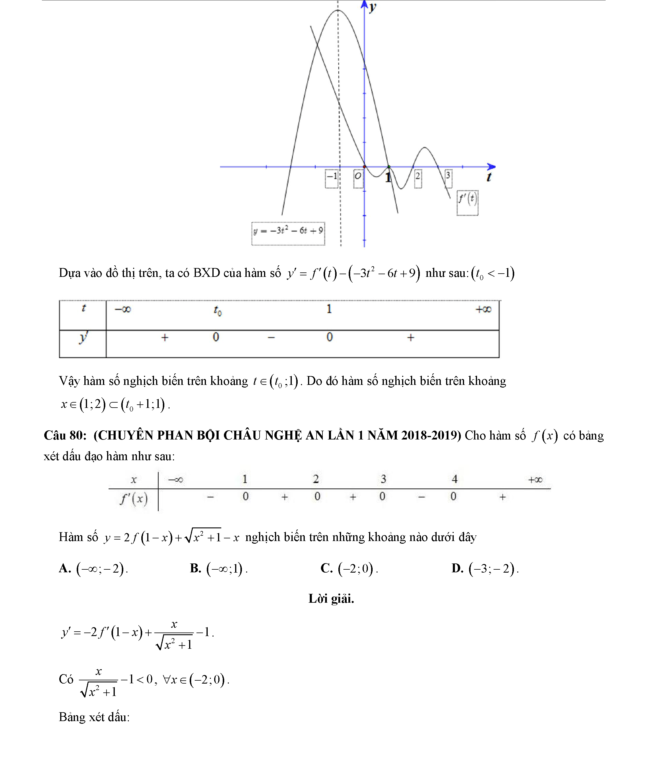 Các dạng toán về tính đơn điệu của hàm số 54