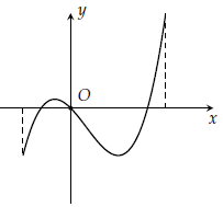 Định lý: Hàm số liên tục trên một khoảng