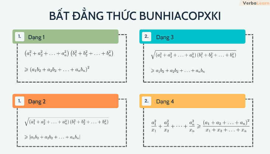 4 dạng đặc của bất đẳng thức bunhiacopxki